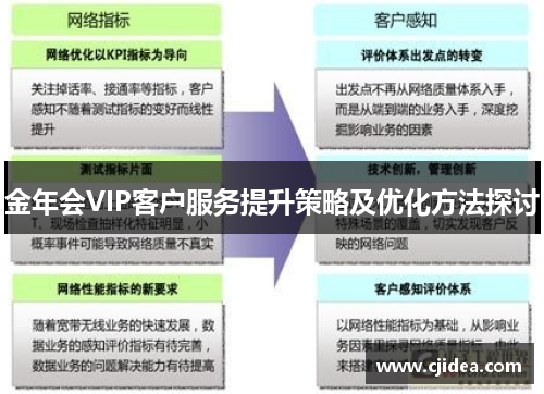 金年会VIP客户服务提升策略及优化方法探讨