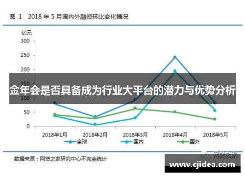 金年会是否具备成为行业大平台的潜力与优势分析