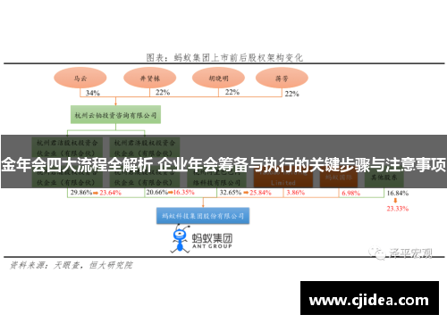 金年会四大流程全解析 企业年会筹备与执行的关键步骤与注意事项