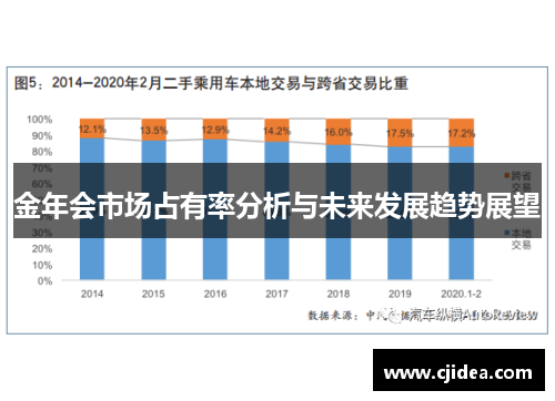 金年会市场占有率分析与未来发展趋势展望